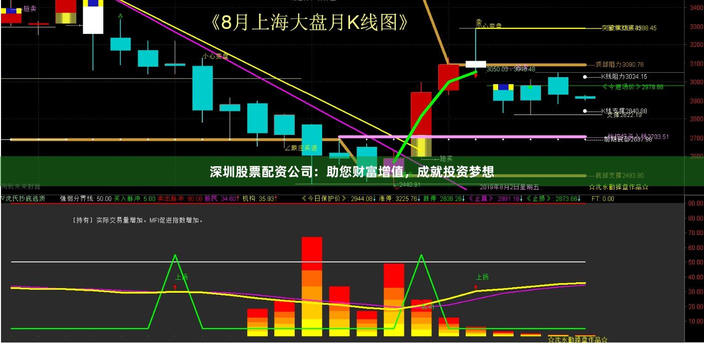 深圳股票配资公司：助您财富增值，成就投资梦想