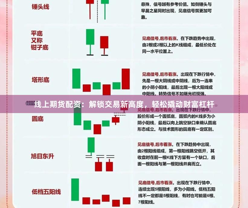 线上期货配资：解锁交易新高度，轻松撬动财富杠杆