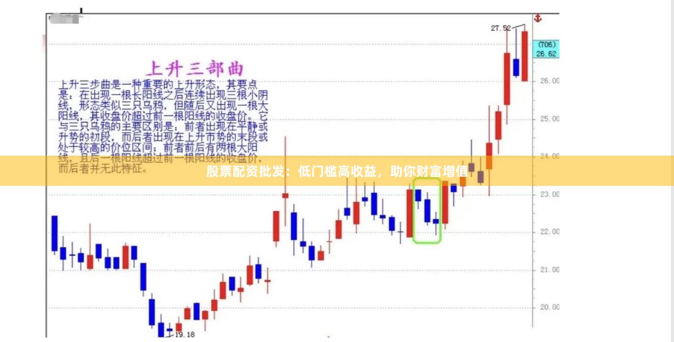股票配资批发：低门槛高收益，助你财富增值