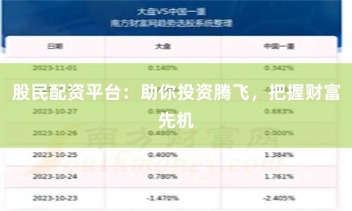 股民配资平台:助你投资腾飞,把握财富先机