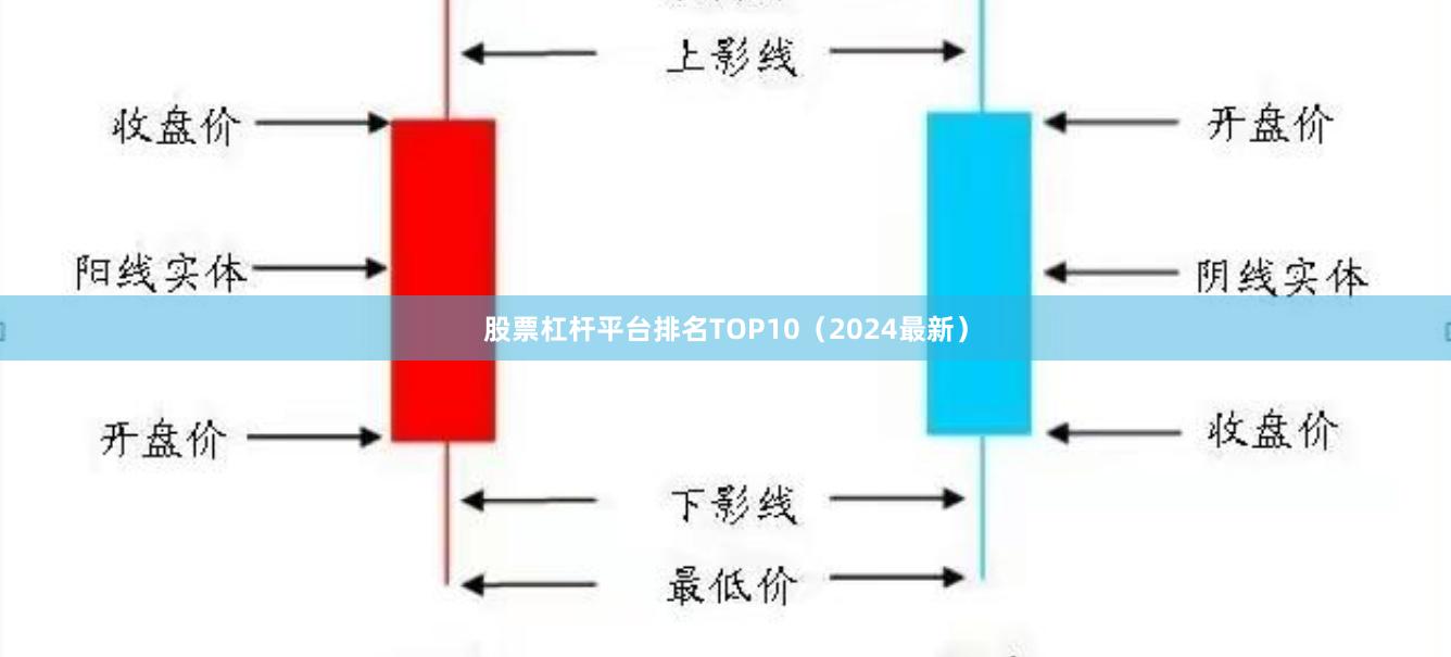 股票杠杆平台排名TOP10（2024最新）