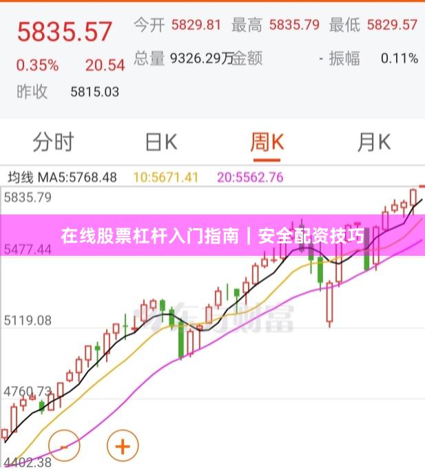 在线股票杠杆入门指南｜安全配资技巧