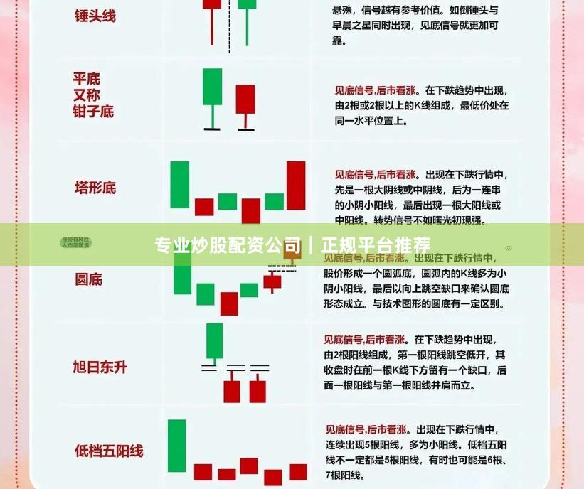 专业炒股配资公司｜正规平台推荐