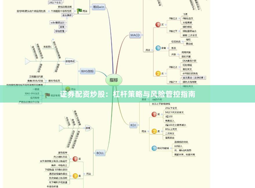 证券配资炒股：杠杆策略与风险管控指南