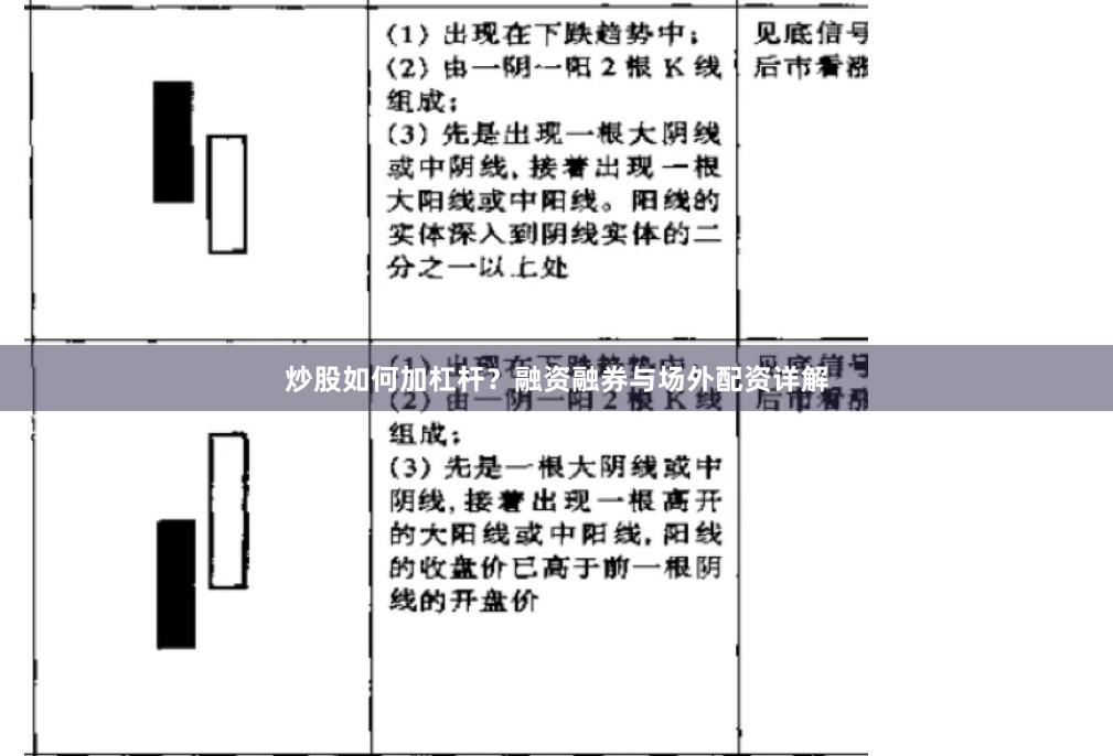 炒股如何加杠杆？融资融券与场外配资详解