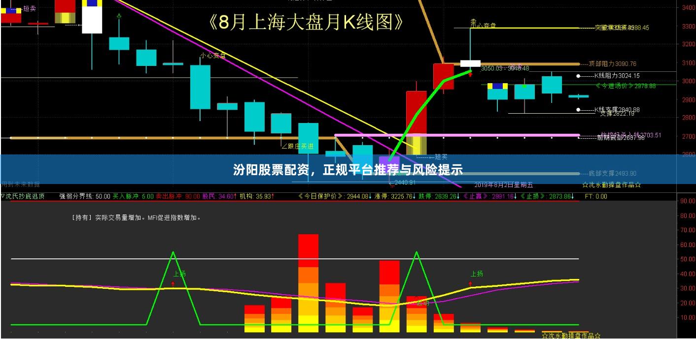 汾阳股票配资，正规平台推荐与风险提示