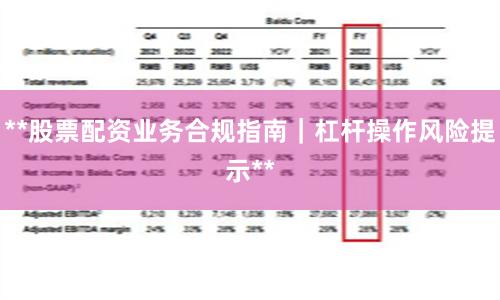 **股票配资业务合规指南｜杠杆操作风险提示**