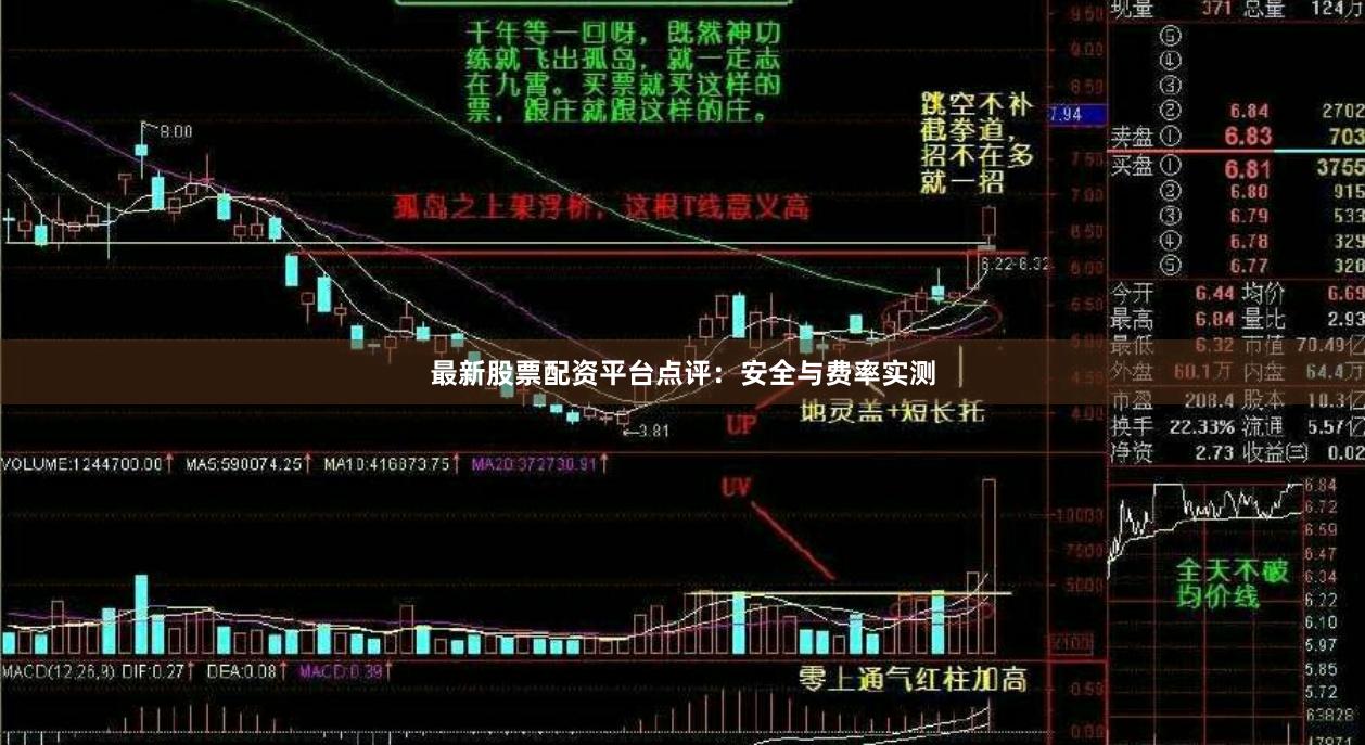 最新股票配资平台点评：安全与费率实测